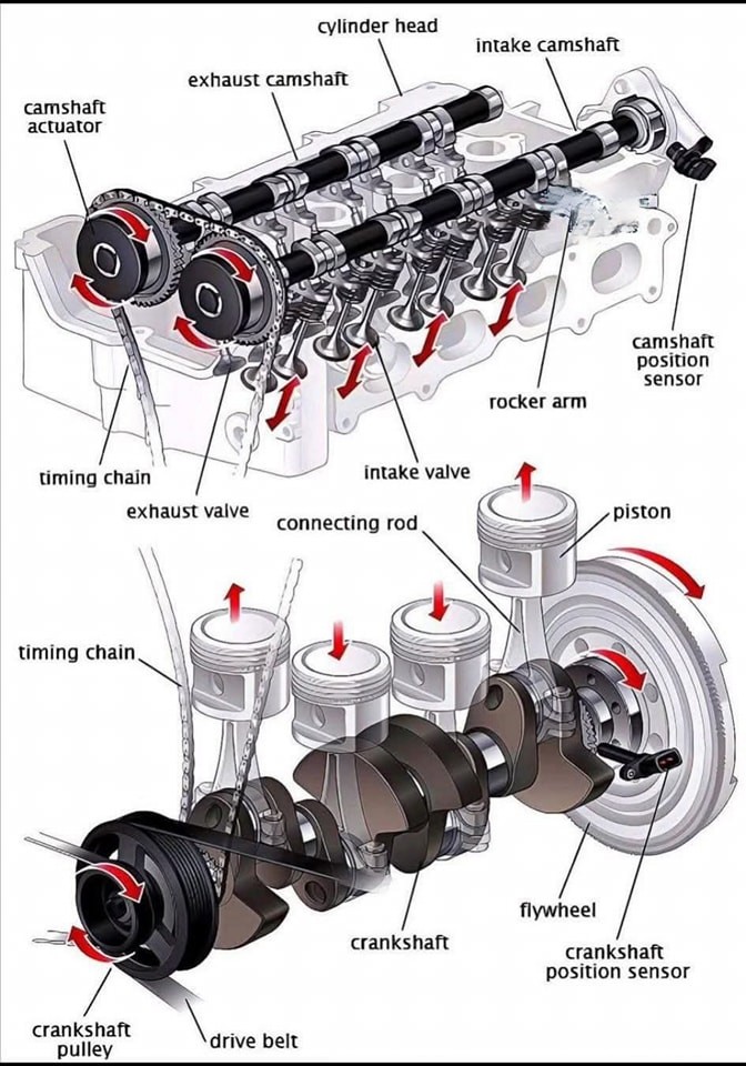 Aktueller Firmenfall über Camshaft vs. Kurbelwelle: Unterschiede, Betrieb, Vorteile und Anzeichen und Symptome erklärt: